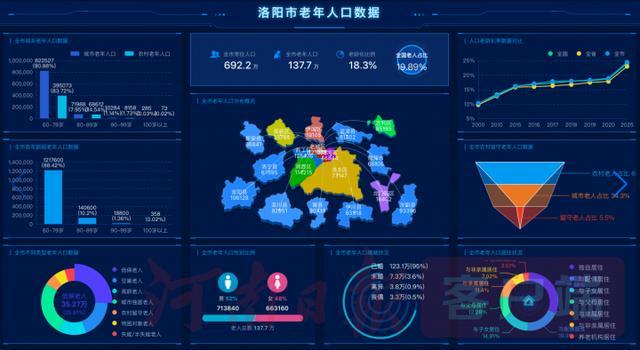 科技賦能，溫情守護(hù) 洛陽(yáng)“樂(lè)養(yǎng)居”繪就智慧養(yǎng)老新畫卷